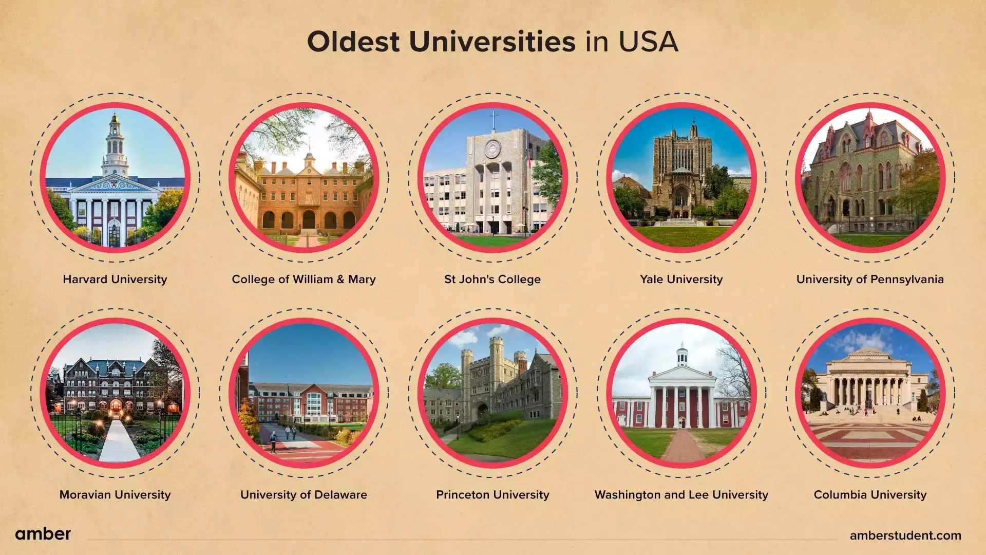 17 Oldest Colleges In The US Amber 17-oldest-colleges-in-the-us-amber